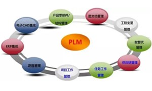 如何有效利用PLM系統？