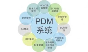 PLM項目管理面向制造企業