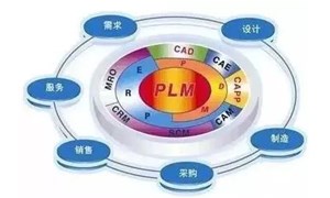 plm項目管理系統淺析項目管理在PLM系統實施過程中的應用