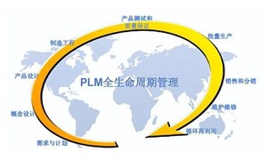 plm系統簡述，PLM系統架構三大要素