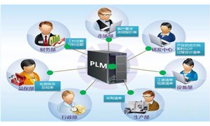 PLM功能講解之表單公式