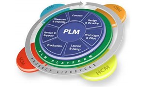 什么是PLM，和PDM有什么區別？