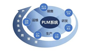 PLM系統的選擇：標準化or定制化